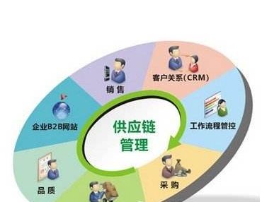 冷库蔬菜如何保鲜